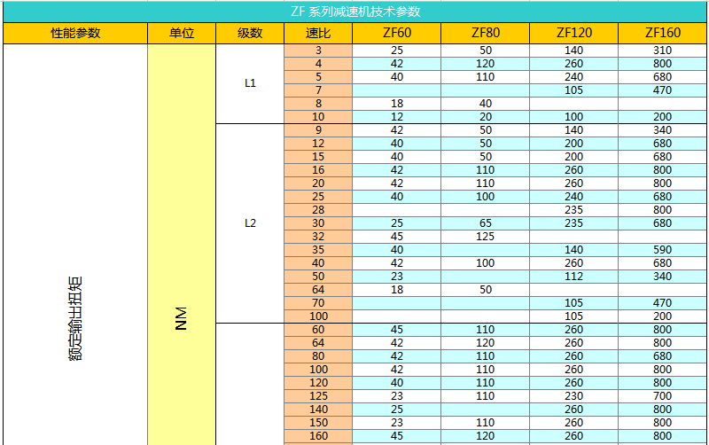 上海權立ZF行星減速機參數圖
