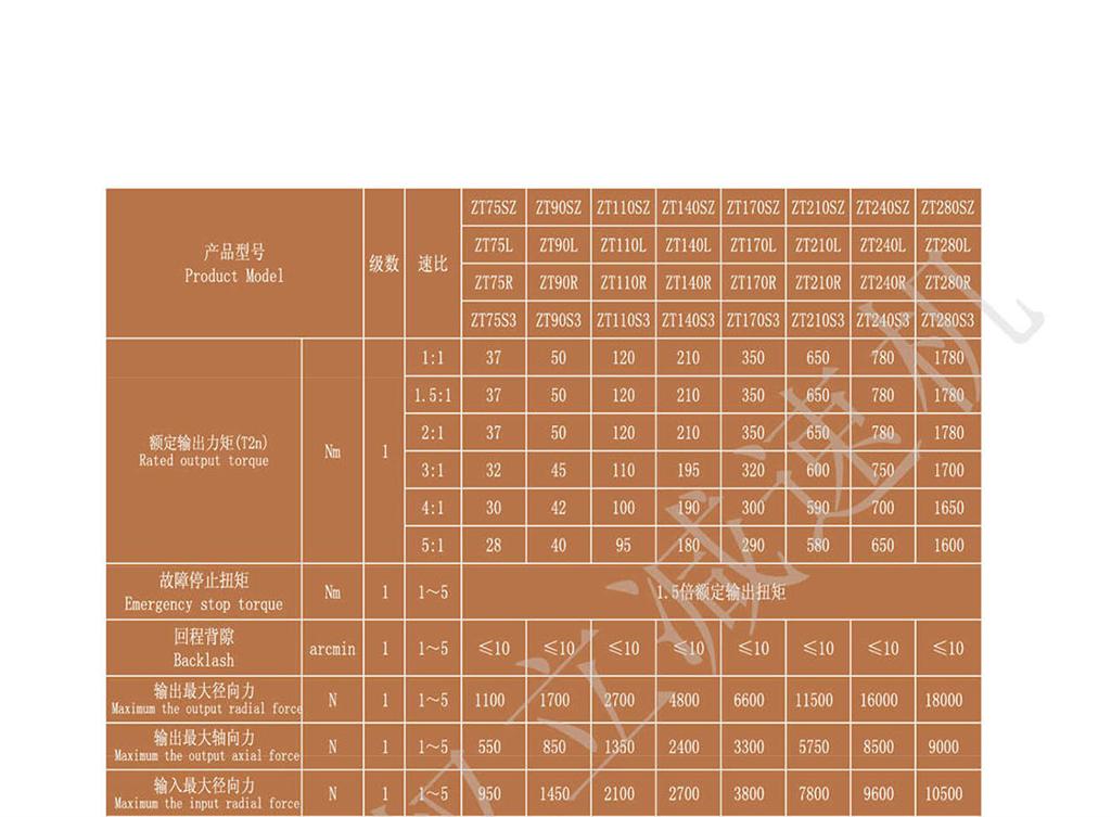 上海權立ZT系列行星減速機