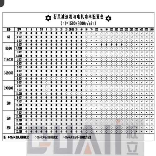 上海權立精密伺服行星減速機